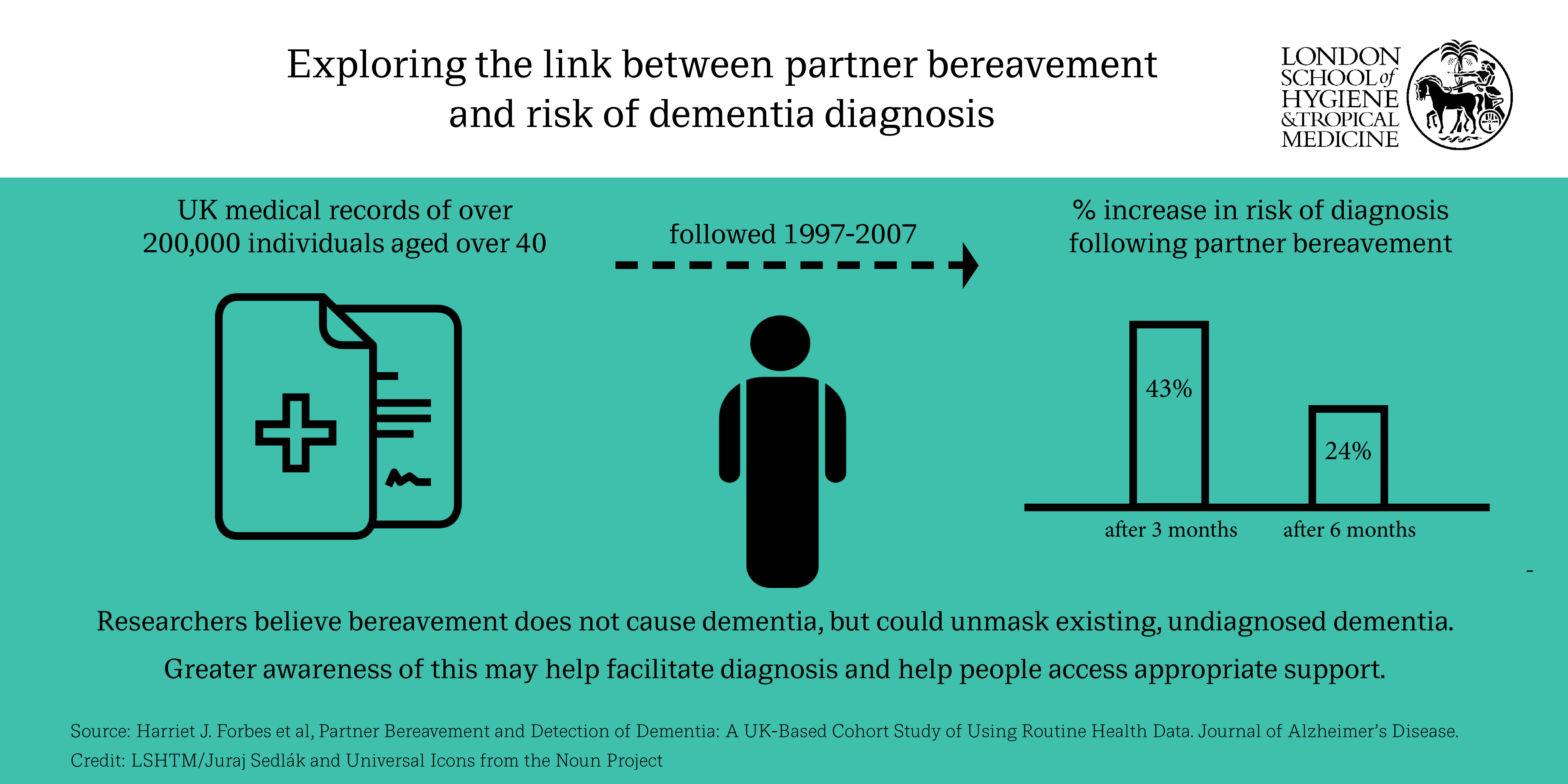 widowed-individuals-may-face-short-term-increased-risk-of-dementia